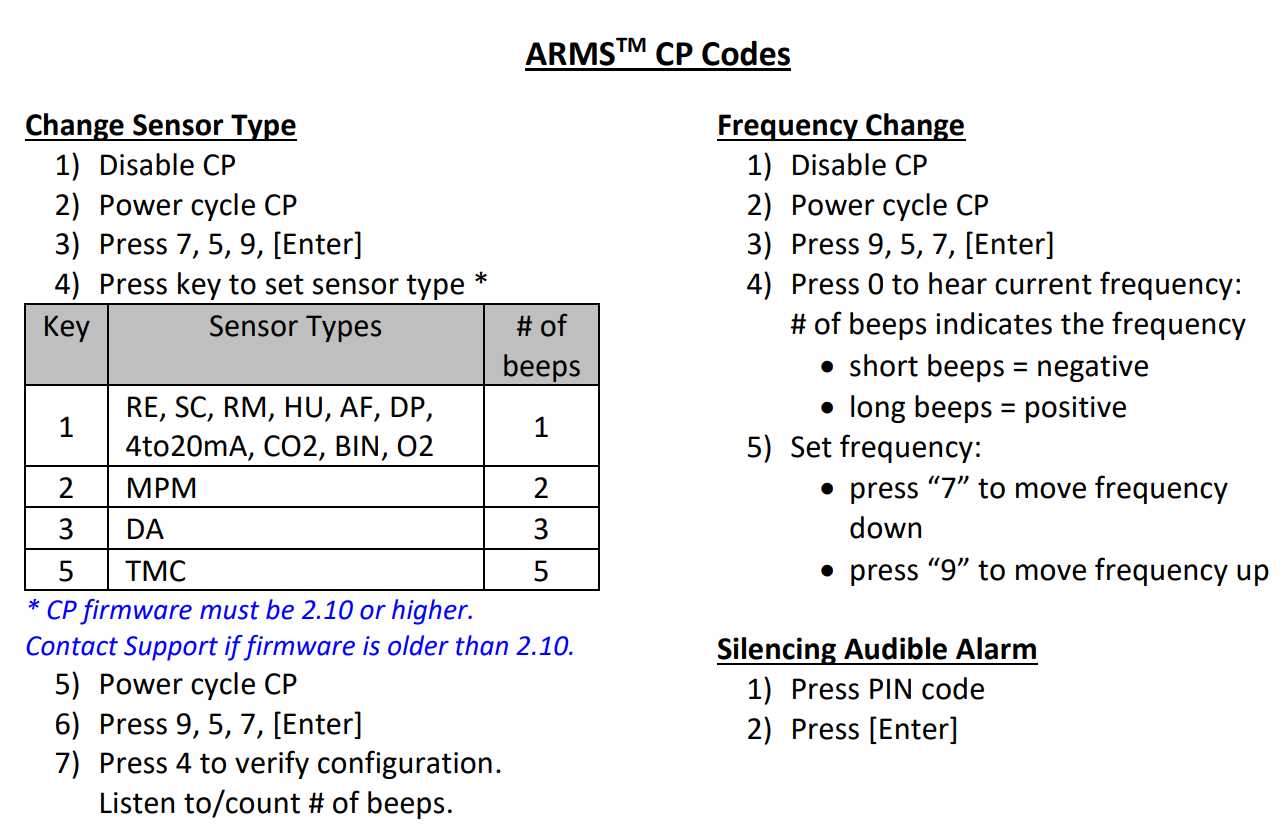 ARMS CP Codes